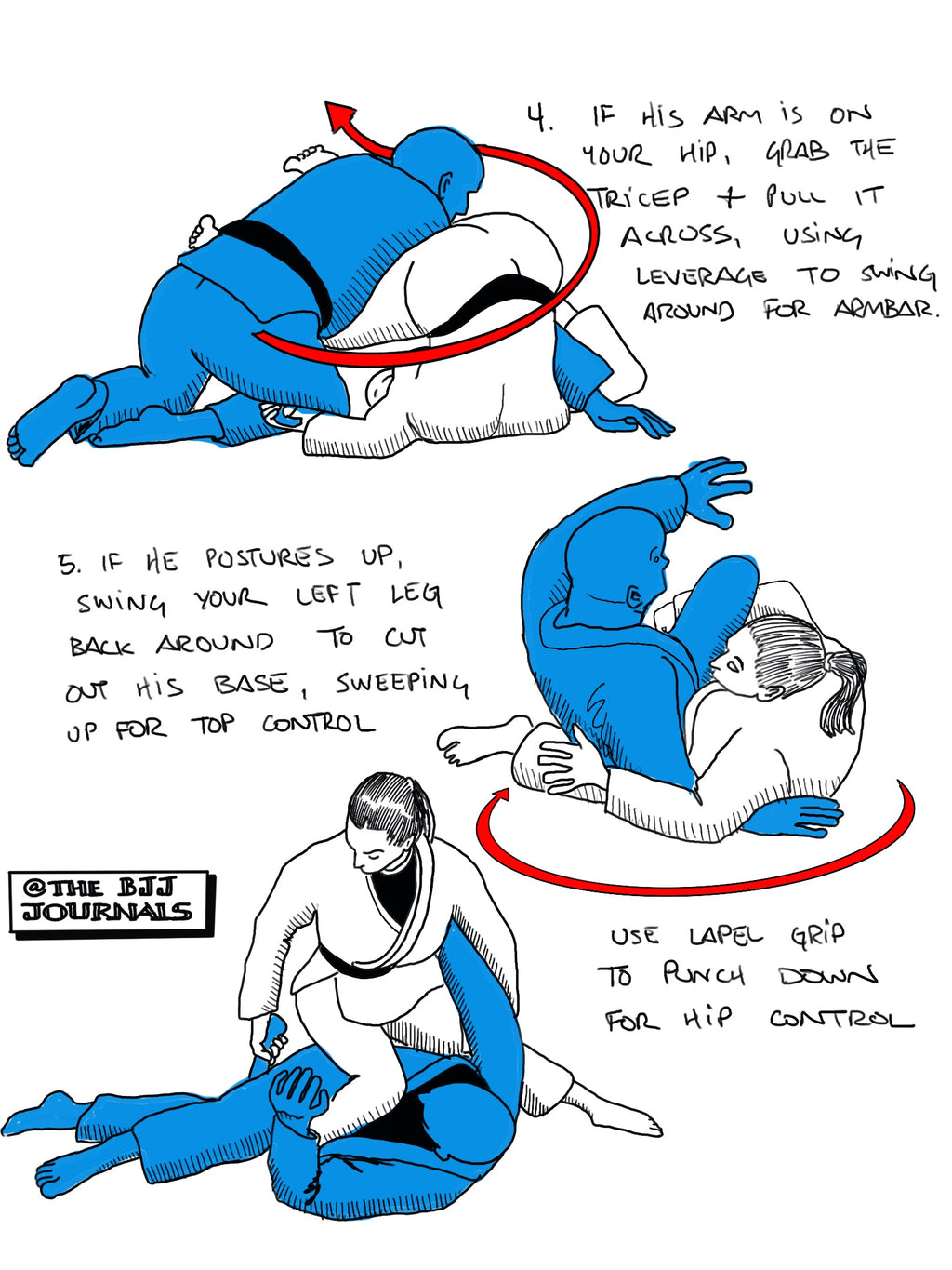 Origin Jiu Jitsu Immersion Camp Notes – 2024 Digital Edition