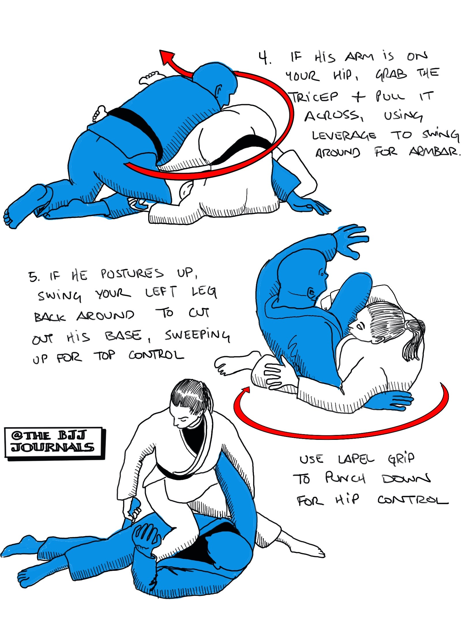 Origin Jiu Jitsu Immersion Camp Notes – 2024 Digital Edition