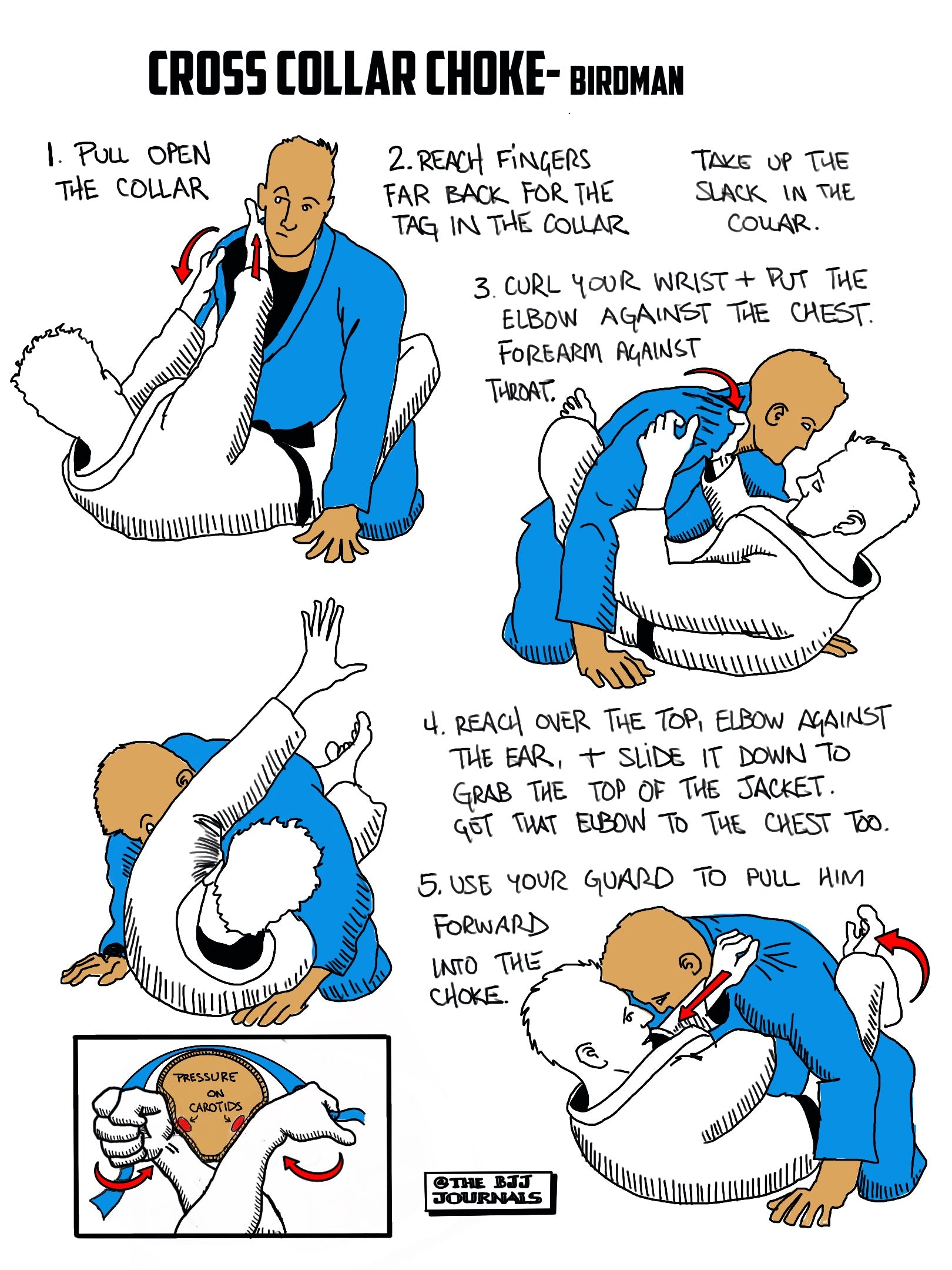 Origin Jiu Jitsu Immersion Camp Notes – 2024 Digital Edition